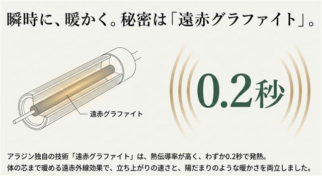 アラジン ポータブルグラファイトヒーター