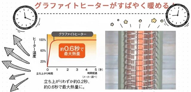 アラジン ポータブルグラファイトヒーター