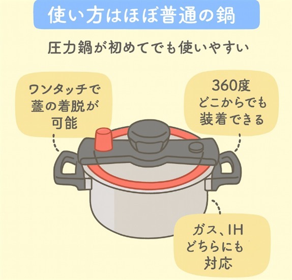 使い方はほぼ普通の鍋