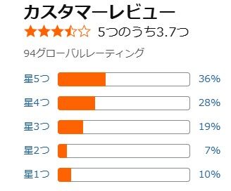 Amazon口コミ