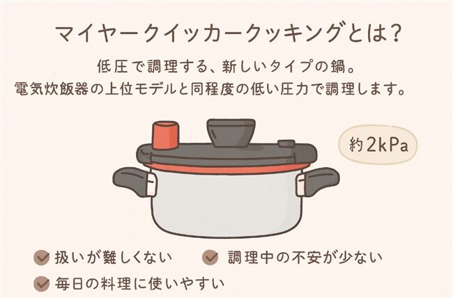 マイヤー クイッカークッキングとは?