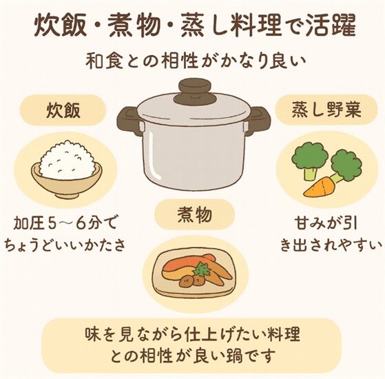 和食との相性がかなり良いのがマイヤー クイッカークッキングです