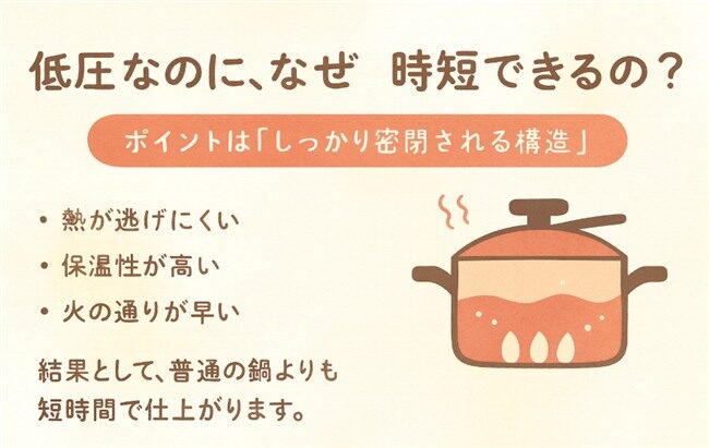 マイヤー クイッカークッキングは低圧なのに、なぜ時短できるのか?