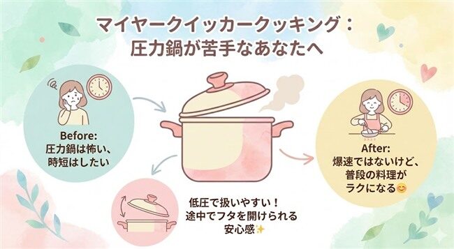 マイヤー クイッカークッキングの魅力