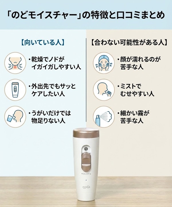 のどモイスチャーのリアル口コミ（メリット・デメリット）まとめ