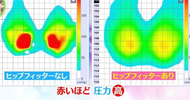 ヒップフィッターがあると体圧分散でお尻の負担を軽減してくれる。