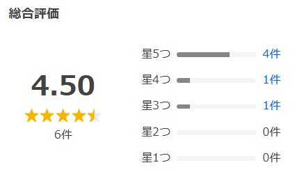 ヤフーショッピングの口コミ