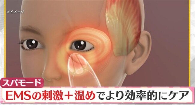 クリアージュ アイリフトNeo