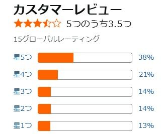 アマゾン口コミ