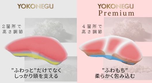 YOKONEGUプレミアム
