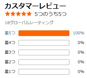 Amazon口コミ