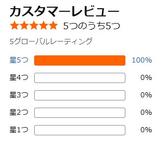 Amazon口コミ