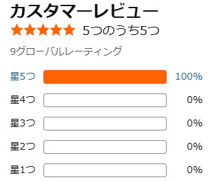 Amazon口コミ