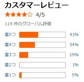 Amazon口コミ
