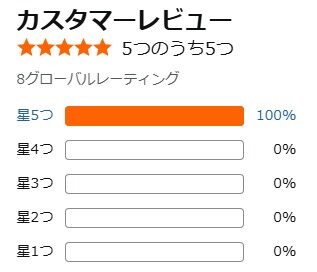 Amazon口コミ