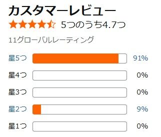 Amazon口コミ