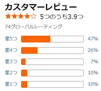 Amazon口コミ