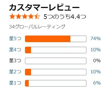 Amazon口コミ