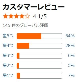 Amazon口コミ