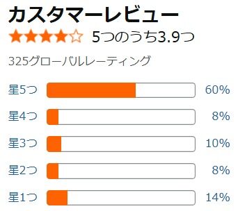 Amazon口コミ