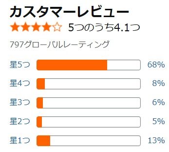 Amazon口コミ