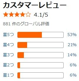 Amazon口コミ