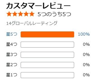 Amazon口コミ
