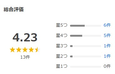 ヤフーショッピング口コミ