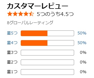 Amazon口コミ