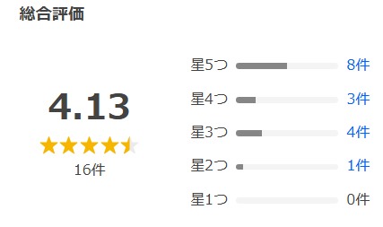 ヤフーショッピング口コミ