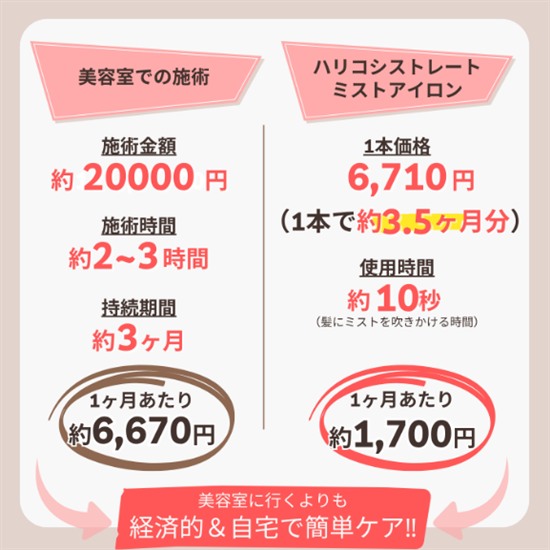 ハリコシストレートミストアイロン