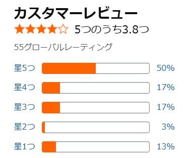 アマゾン口コミ