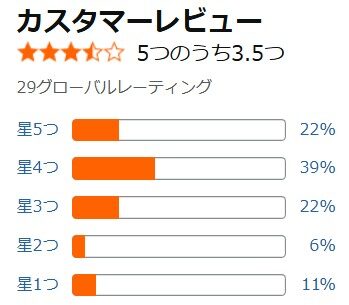 アマゾン口コミ