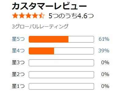 アマゾン口コミ