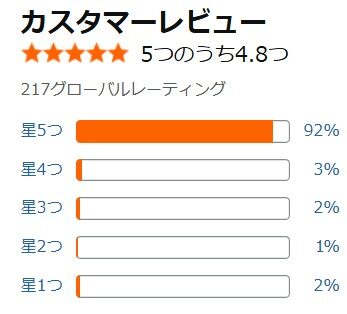 アマゾン口コミ