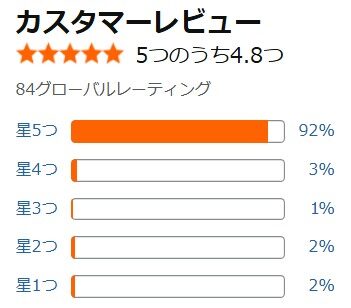 アマゾン口コミ