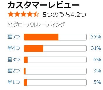 通常モデル SF-DF39の悪い口コミ