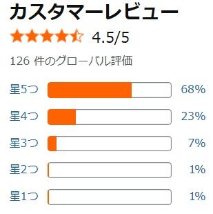 ラージ SF-DFC39の悪い口コミ