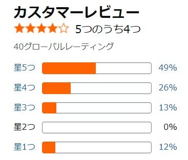 Amazon口コミ