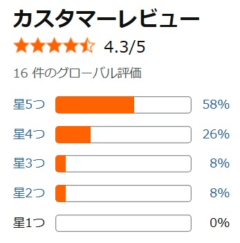 Amazon口コミ
