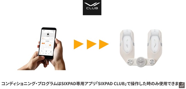 シックスパッドチャンネル