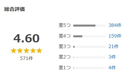 ヤフーショッピング口コミ